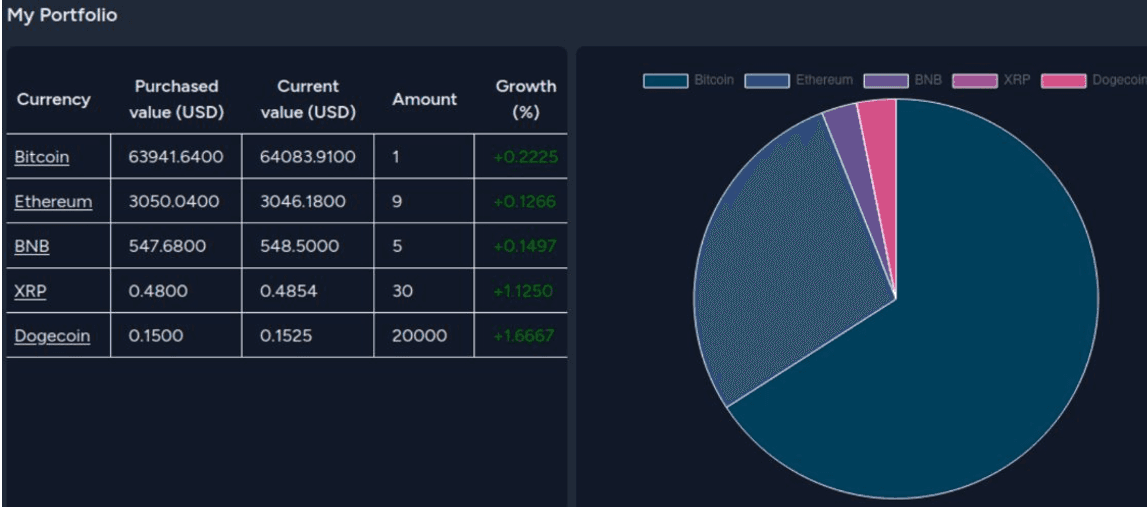 CryptoDeal cryptocurrency dashboard